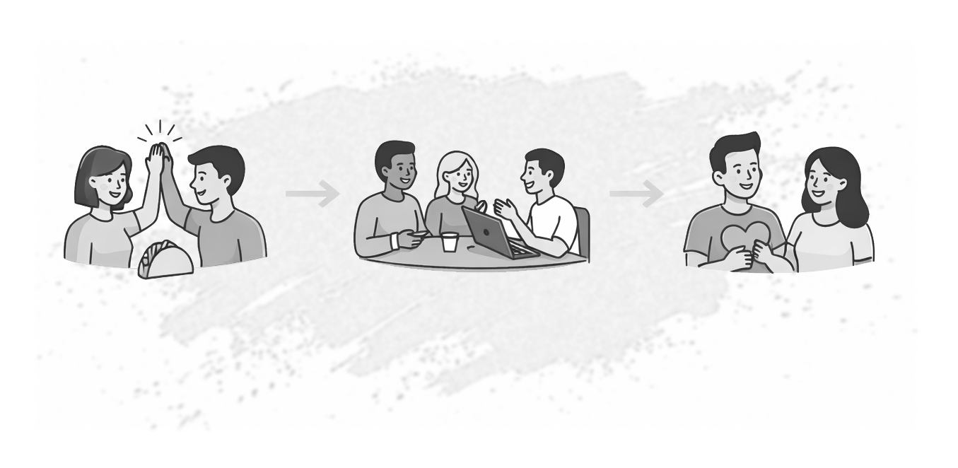 Diagram showing how small daily recognition moments build employee engagement over time