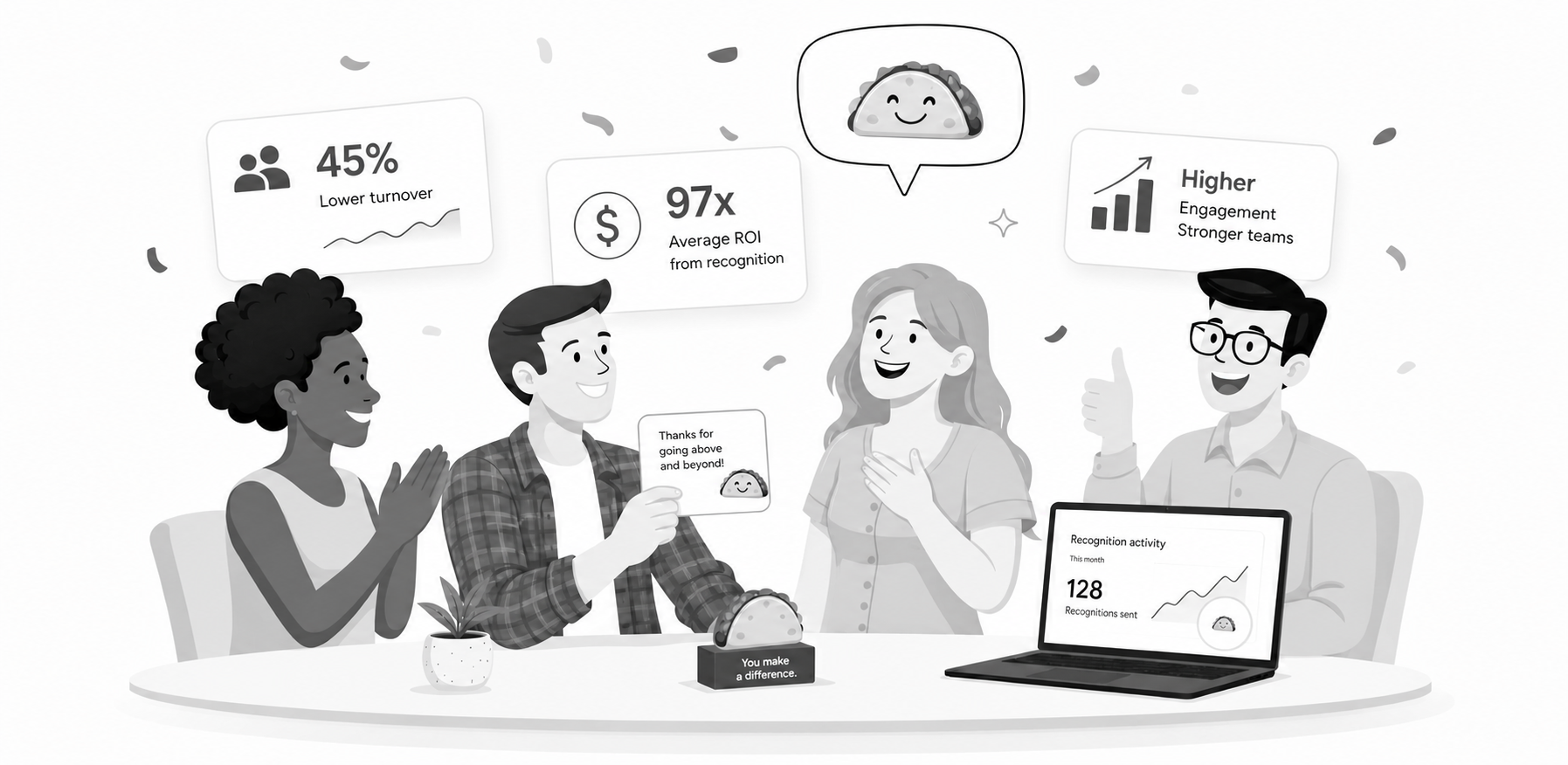 Diagram showing how small daily recognition moments build employee engagement over time